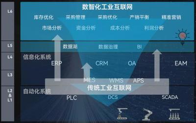 工業(yè)互聯(lián)網(wǎng)靜待下一個(gè)TMD 重塑電商銷售的新藍(lán)海