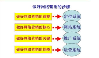 傳統(tǒng)企業(yè)為什么要進(jìn)行互聯(lián)網(wǎng)轉(zhuǎn)型 以互聯(lián)網(wǎng)銷售為核心